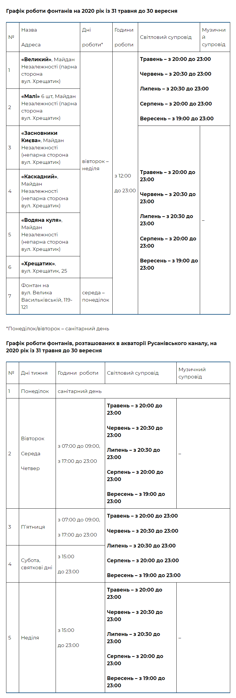 Столичные фонтаны планируют запустить на День Киева (график работы)