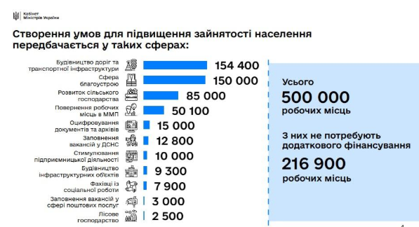 Министр экономики Петрашко презентовал план по созданию 500 тыс. рабочих мест (видео)