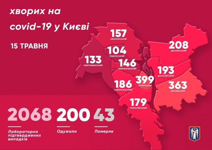 Среди заболевших коронавирусом в Киеве за прошедшие сутки 10 детей и 9 медиков (видео, инфографика)