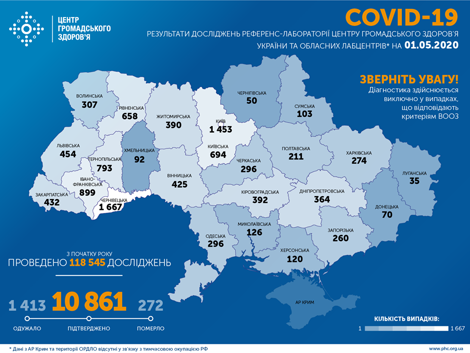 За сутки в Украине зарегистрировано менее 500 случаев заболевания коронавирусом