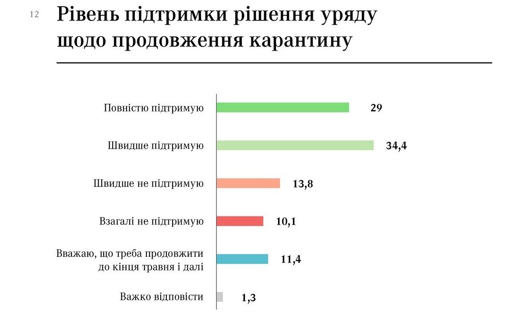 Киевляне готовы голосовать за мэра Киева Кличко и президента Зеленского - результаты соцопросов