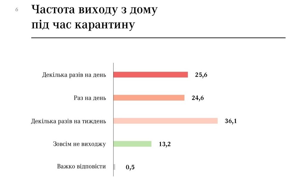 Киевляне готовы голосовать за мэра Киева Кличко и президента Зеленского - результаты соцопросов