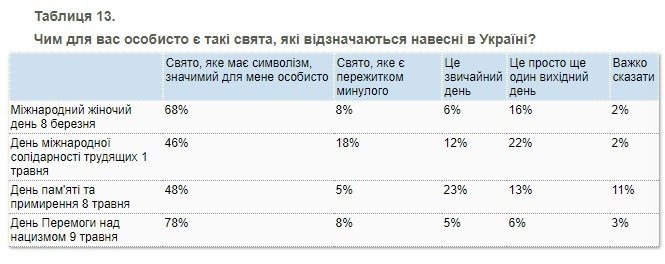 Рейтинг президента Зеленского и “Слуги народа” снова падает – результаты соцопроса