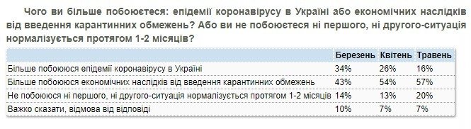 Рейтинг президента Зеленского и “Слуги народа” снова падает – результаты соцопроса