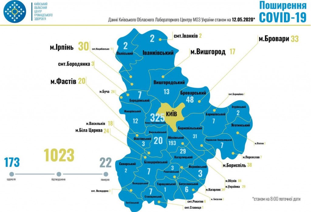 На стационарном лечении с COVID-19 находятся 188 жителей Киевщины