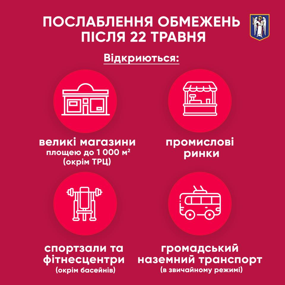 Второй этап ослабления карантина: что сможет начать работать в Киеве с 22 мая