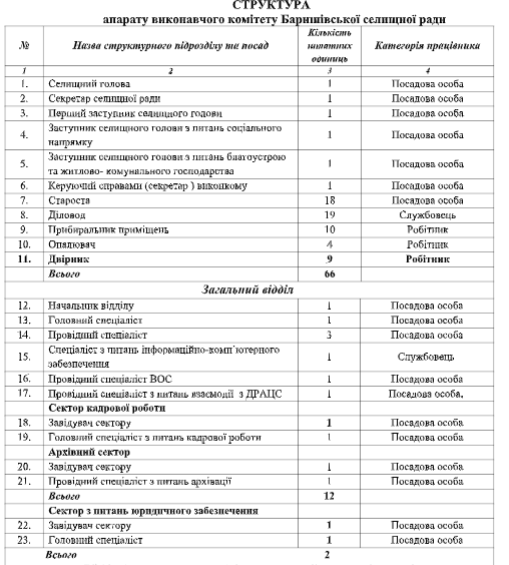 Барышевская ОТО наняла специалистов по благоустройству