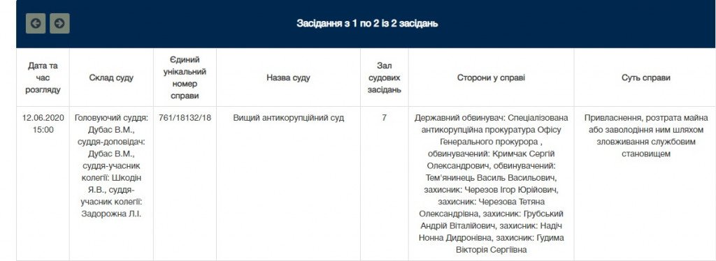 Коронавирус в помощь: суд третий год не может вынести приговор депутату Сергею Крымчаку