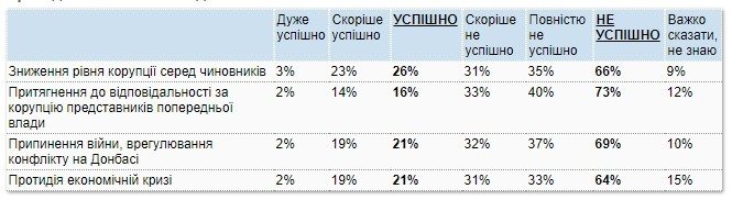 Рейтинг президента Зеленского и “Слуги народа” снова падает – результаты соцопроса