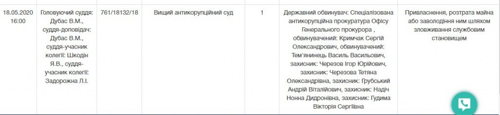 Коронавирус в помощь: суд третий год не может вынести приговор депутату Сергею Крымчаку