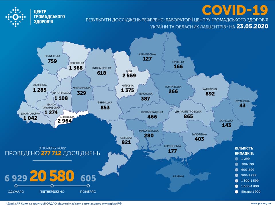 За сутки в Украине выявили 432 случая заболевания коронавирусом