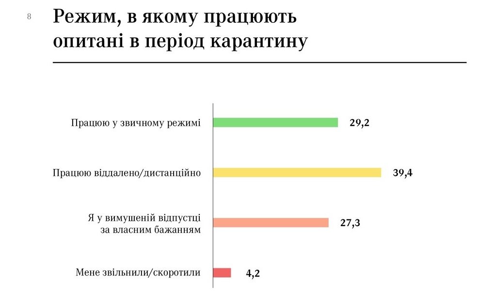 Киевляне готовы голосовать за мэра Киева Кличко и президента Зеленского - результаты соцопросов