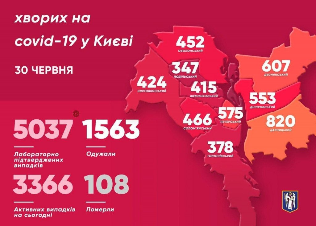 За сутки в Киеве COVID-19 диагностировали у 6 медиков