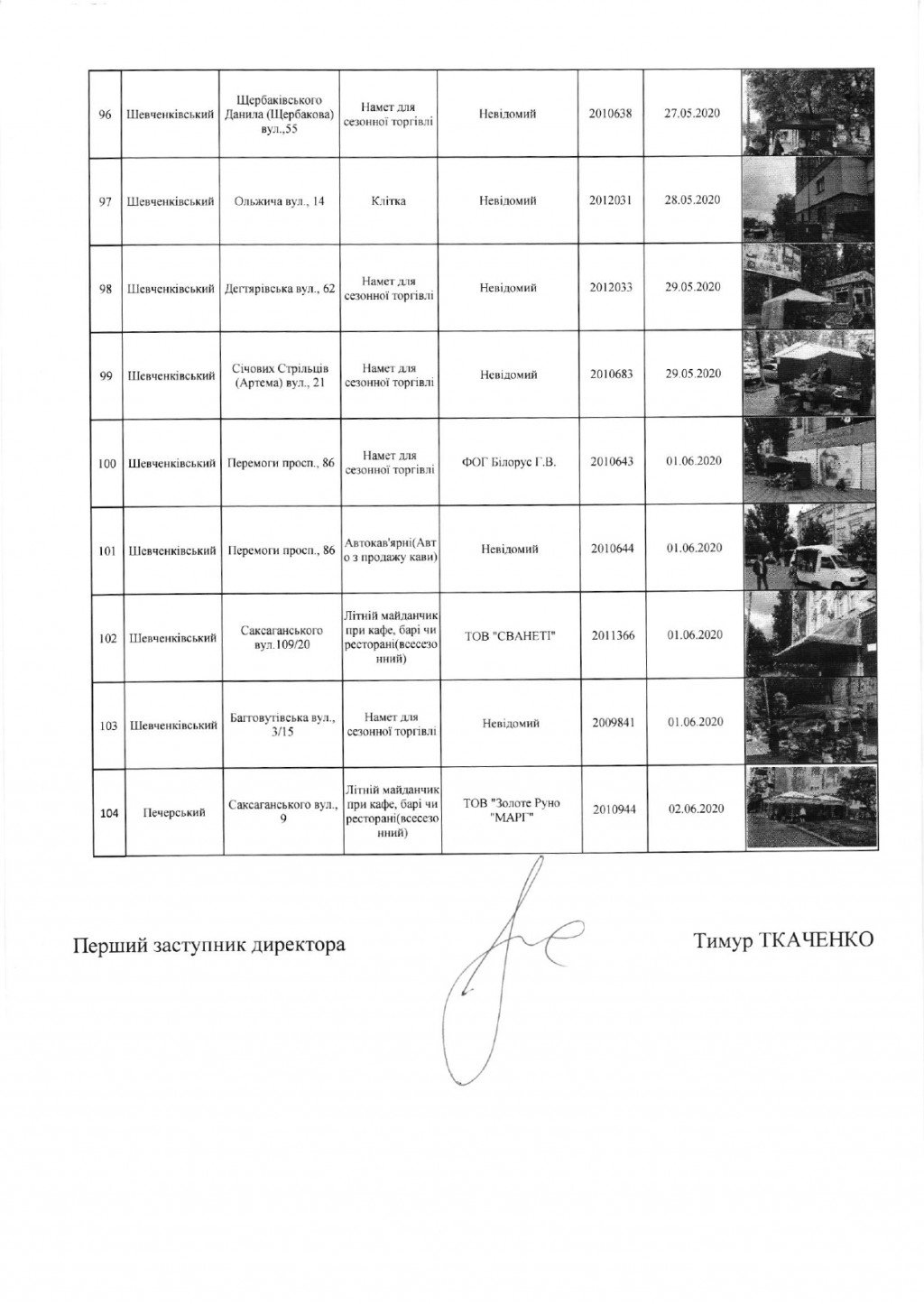 Столичные власти распорядились демонтировать 104 МАФа (адреса)