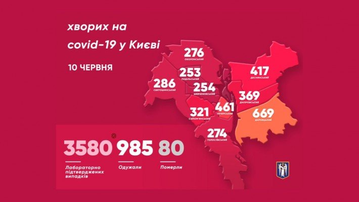 Киев не готов к ослаблению ограничений, связанных с коронавирусом, - Кличко (видео)