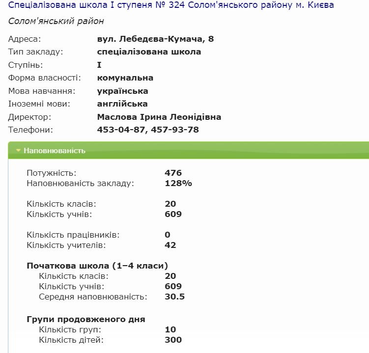 Столична влада роздала ліцензії 12 початковим школам у трьох районах Києва