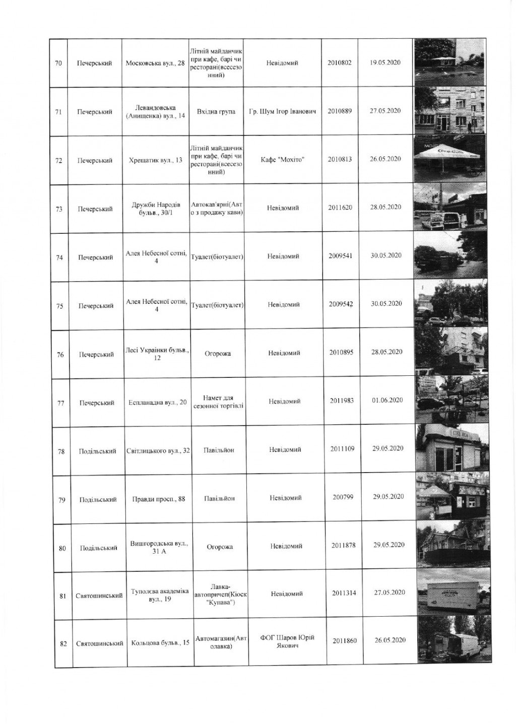 Столичные власти распорядились демонтировать 104 МАФа (адреса)