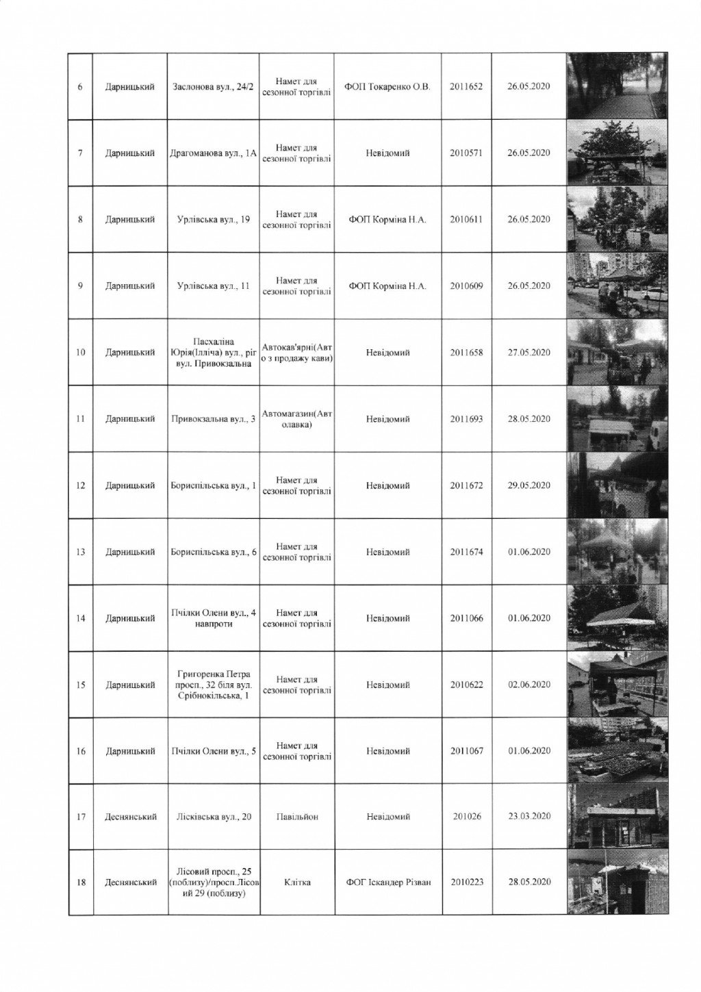 Столичные власти распорядились демонтировать 104 МАФа (адреса)