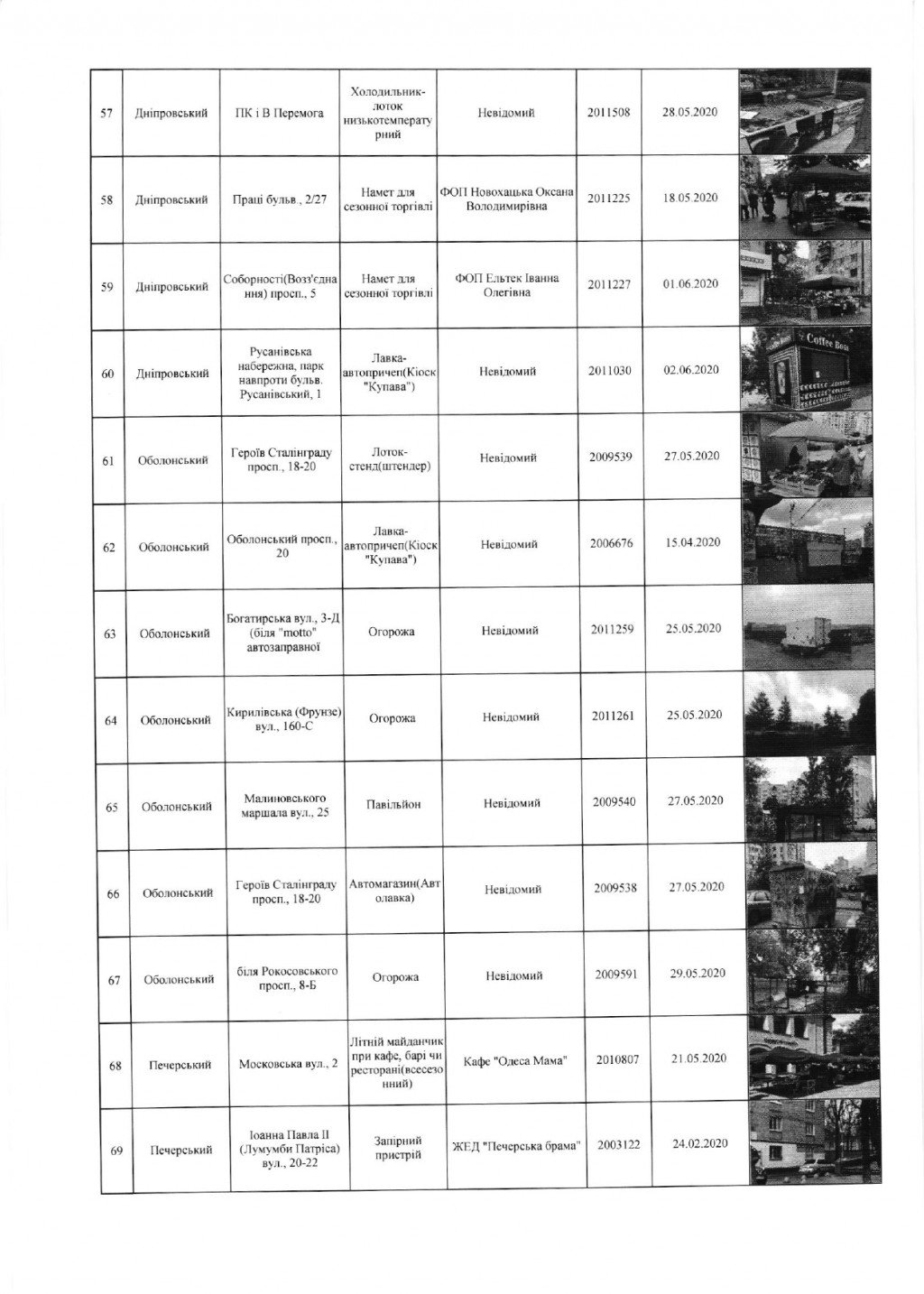 Столичные власти распорядились демонтировать 104 МАФа (адреса)