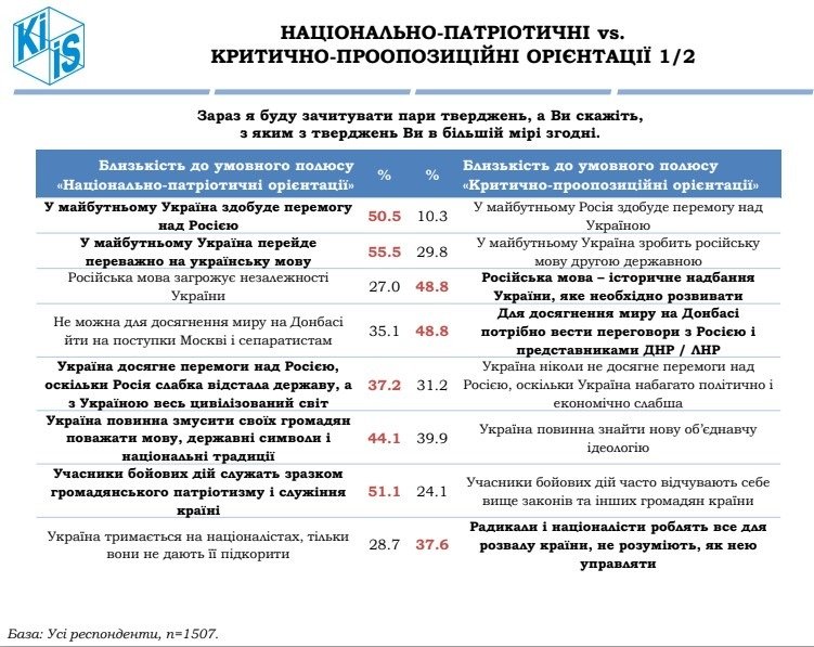 В апреле Зеленский и “Слуга народа” оставались электоральными фаворитами - результаты соцопроса