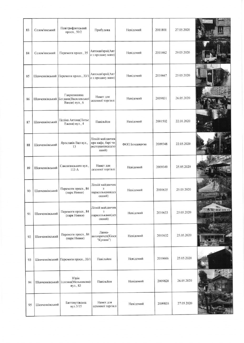 Столичные власти распорядились демонтировать 104 МАФа (адреса)