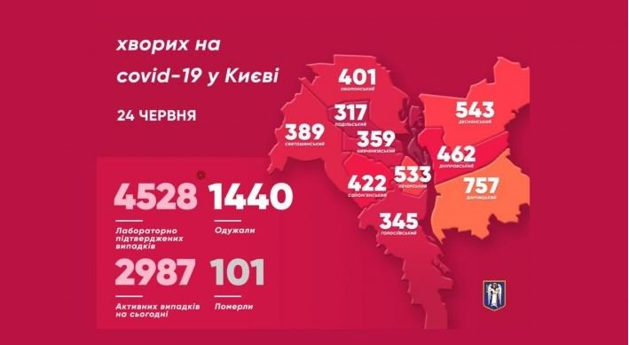 В больницах Киева находятся 232 больных с коронавирусом