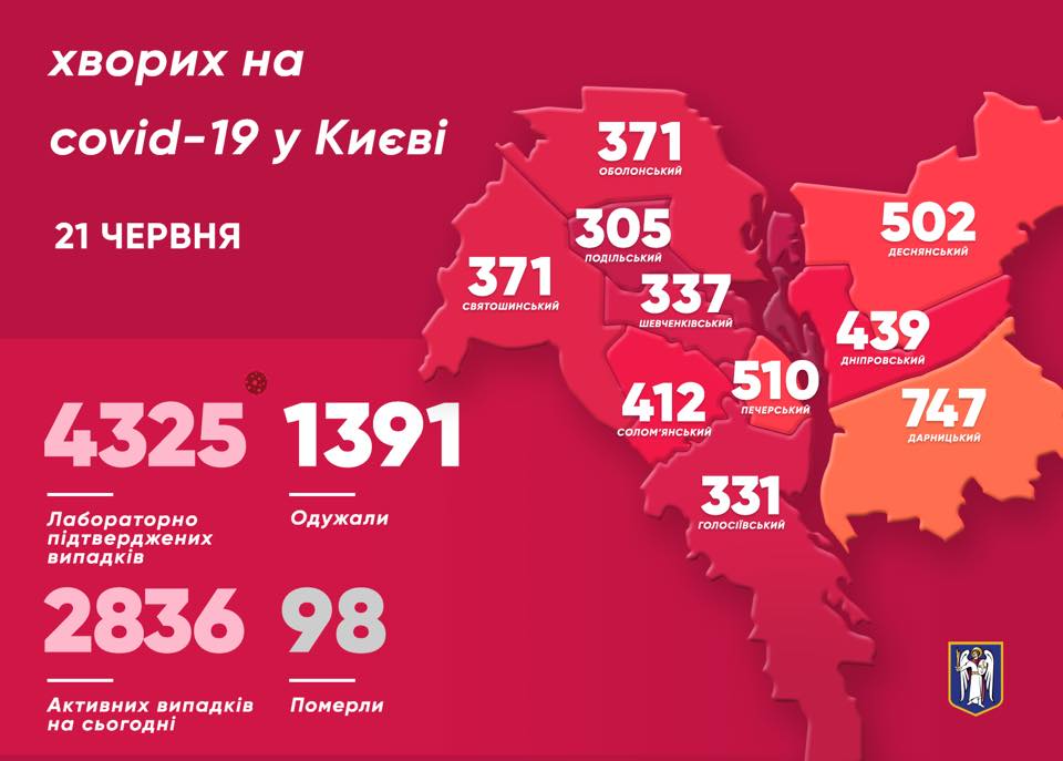 От коронавирусной болезни в Киеве умерли уже 98 человек