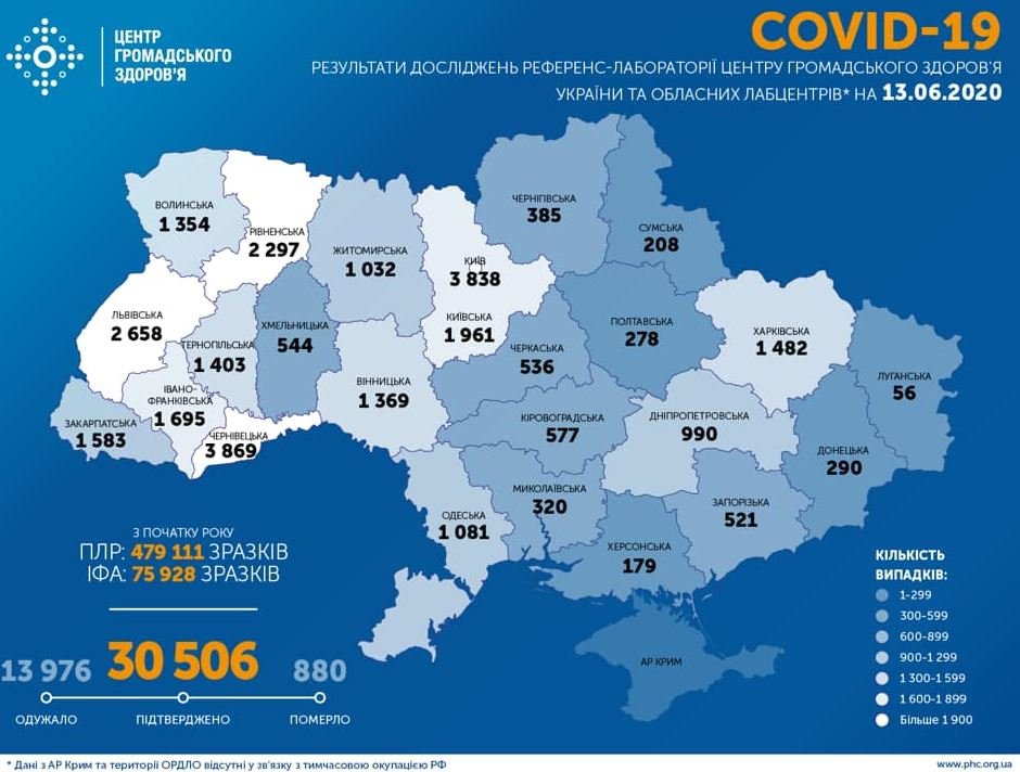 Столичный регион лидирует в Украине по количеству выздоровевших от коронавируса