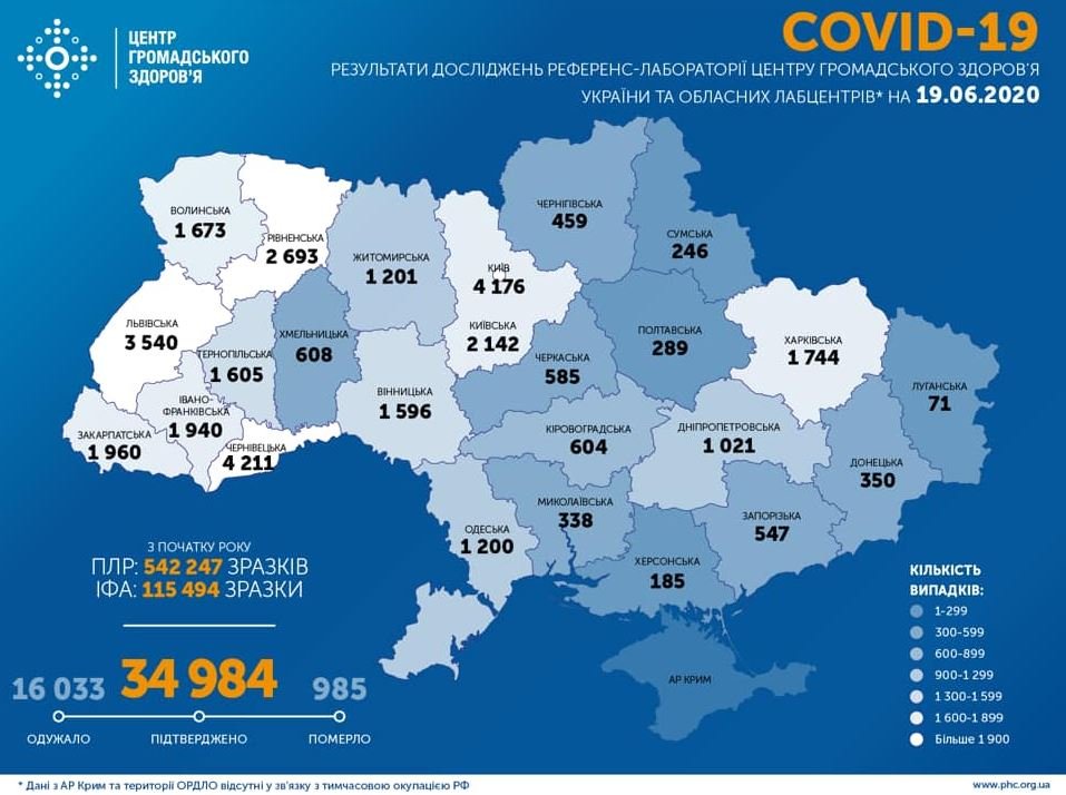 В столичном регионе всего зафиксировано 6318 заболевших коронавирусом