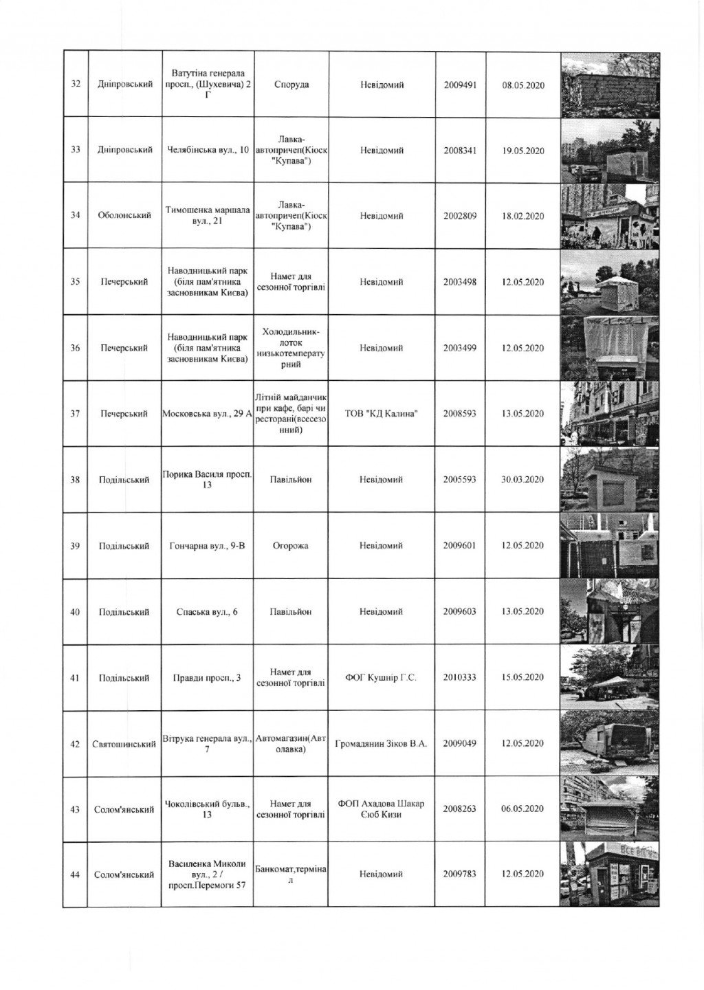 Киевские власти распорядились снести 78 МАФов (адреса)