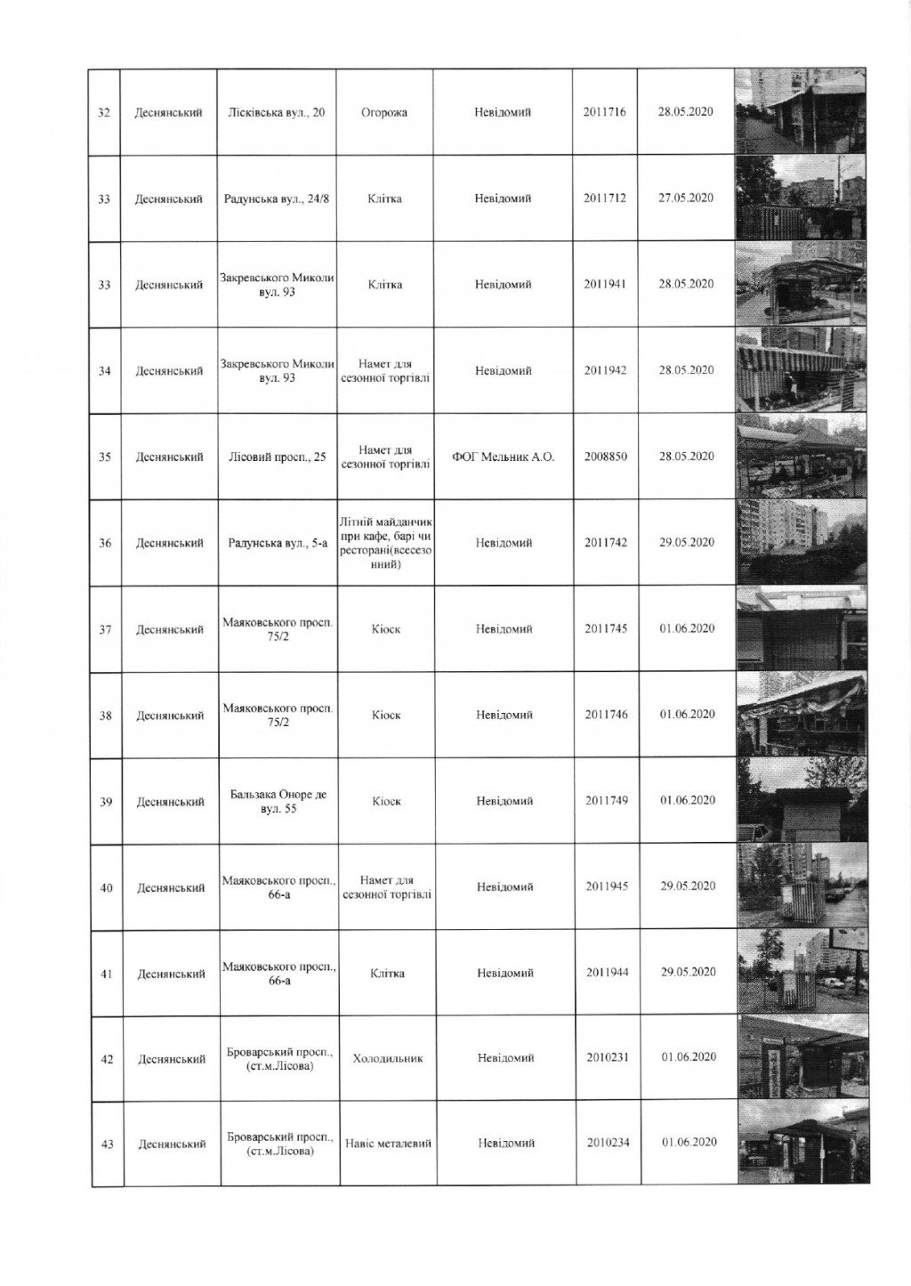 Столичные власти распорядились демонтировать 104 МАФа (адреса)