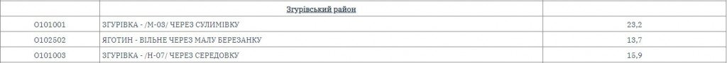 Жители села Аркадиевка в шоке от ремонта дороги ООО “Спец Комплект Постач” (фото)