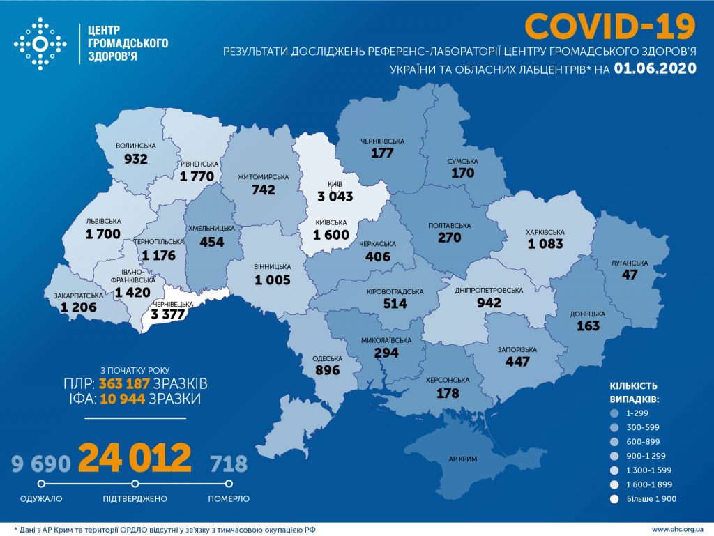 В Украине зафиксировано уже более 24 тысяч подтвержденных случаев заболевания COVID-19