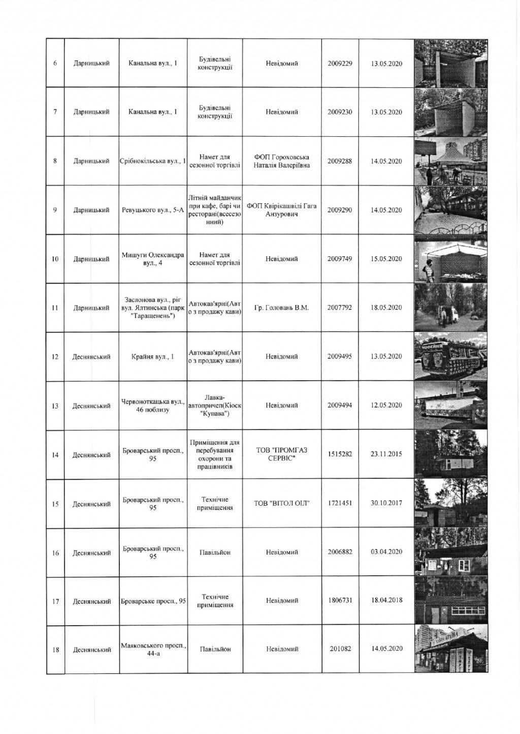 Киевские власти распорядились снести 78 МАФов (адреса)