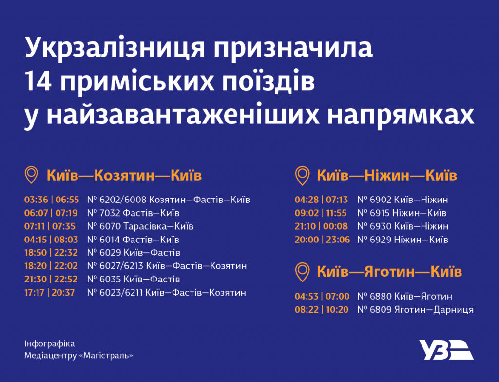 “Укрзализныця” восстанавливает движение еще 14 пригородных поездов со следующей недели (расписание)