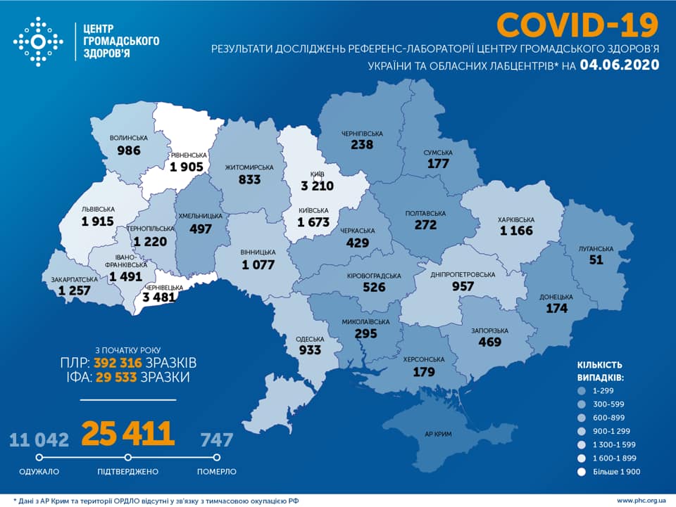 Количество заболевших коронавирусом в Украине превысило 25 тысяч