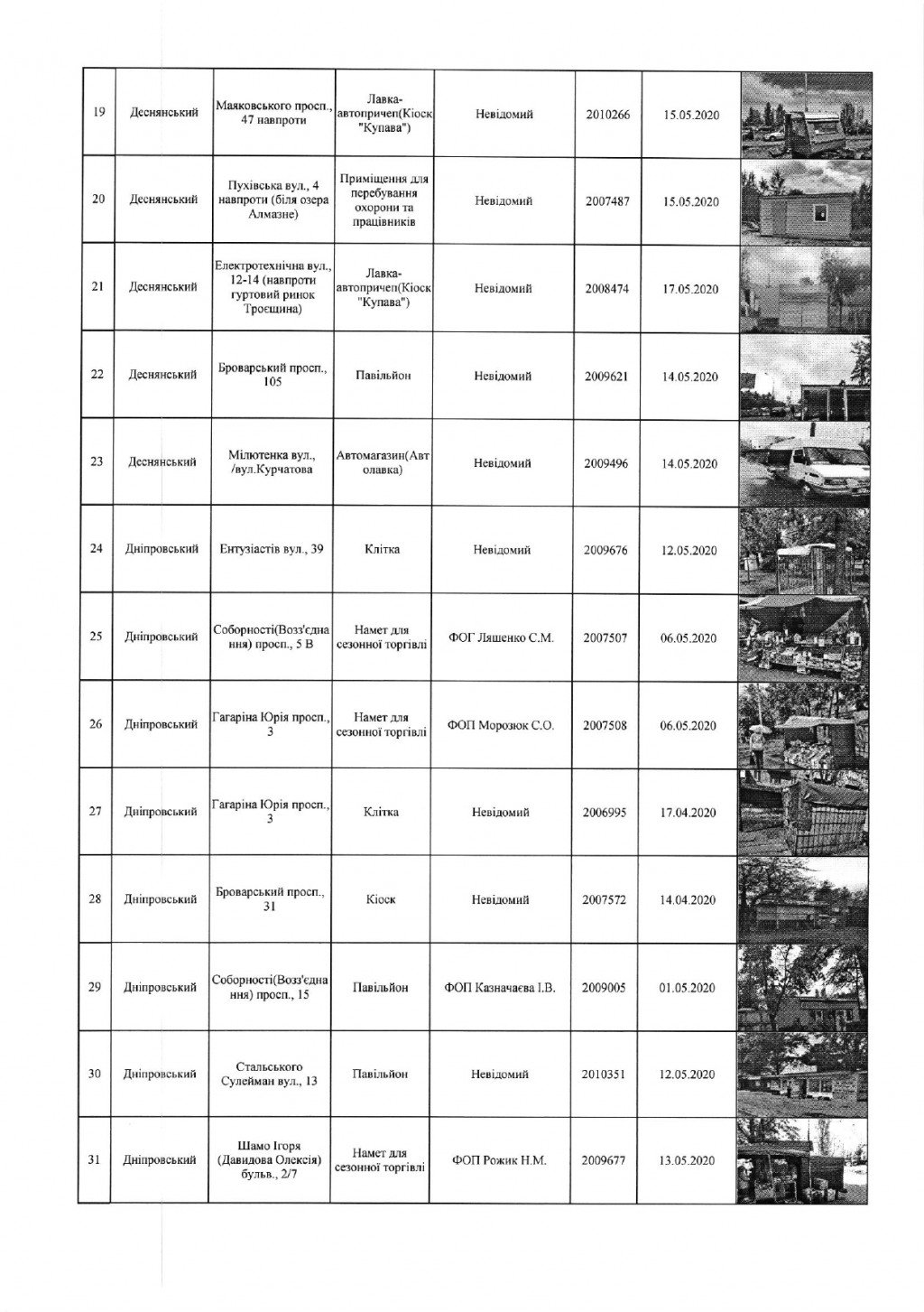 Киевские власти распорядились снести 78 МАФов (адреса)