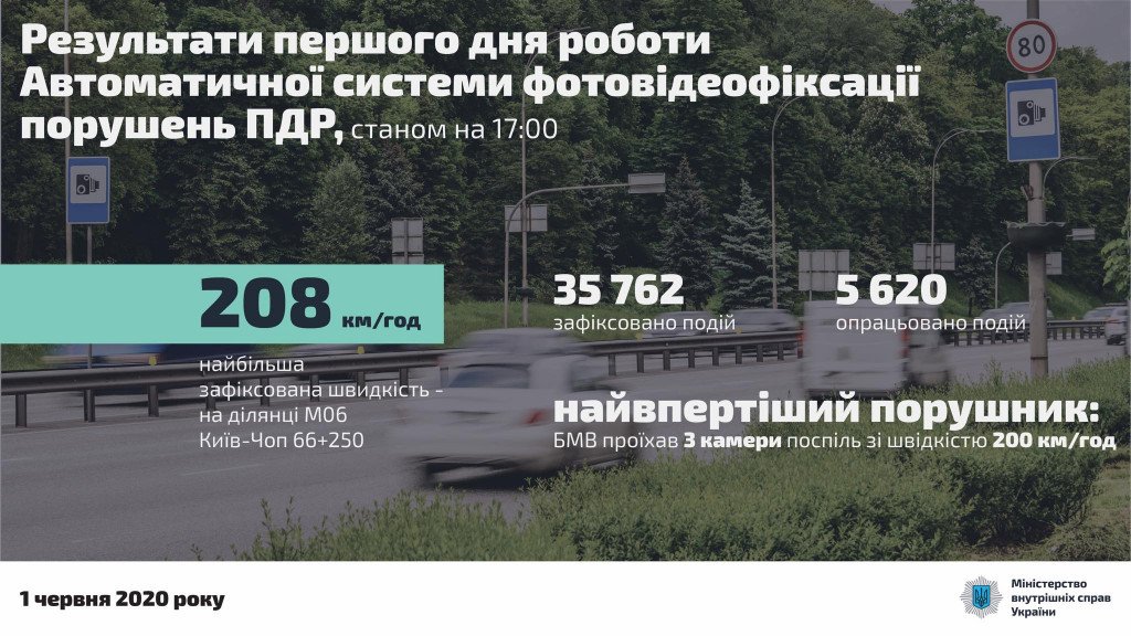 МВД обнародовало первые итоги работы системы видеонаблюдения в Киеве