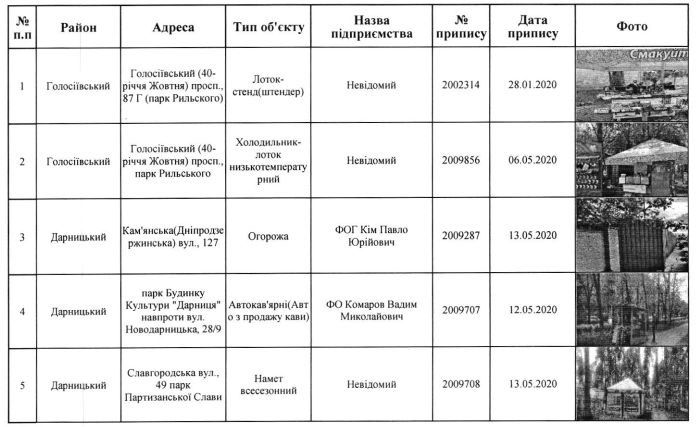 Киевские власти распорядились снести 78 МАФов (адреса)