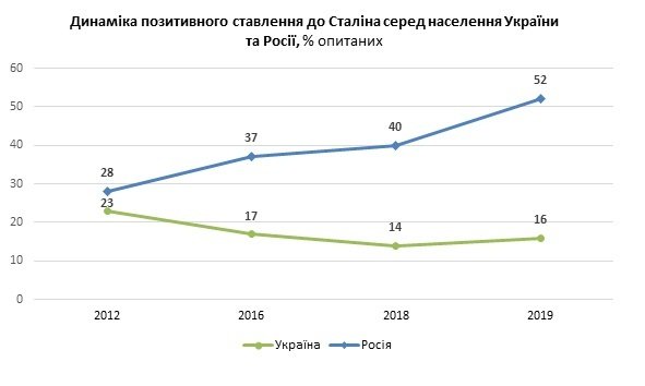 Большинство украинцев продолжают симпатизировать “Слуге народа”, считать себя европейцами и не жалеют о развале СССР – результаты соцопросов