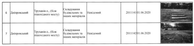 На Трухановом острове снесут 7 МАФов