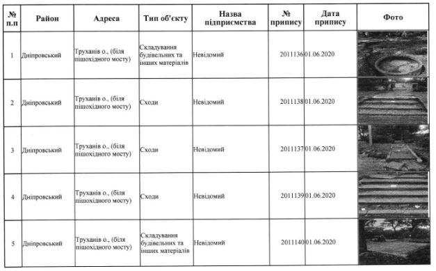 На Трухановом острове снесут 7 МАФов