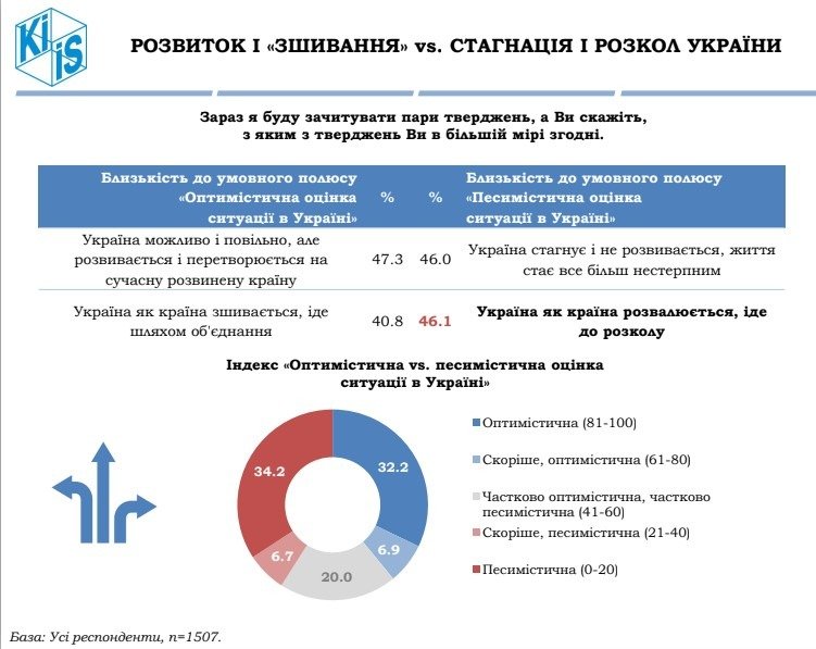 В апреле Зеленский и “Слуга народа” оставались электоральными фаворитами - результаты соцопроса