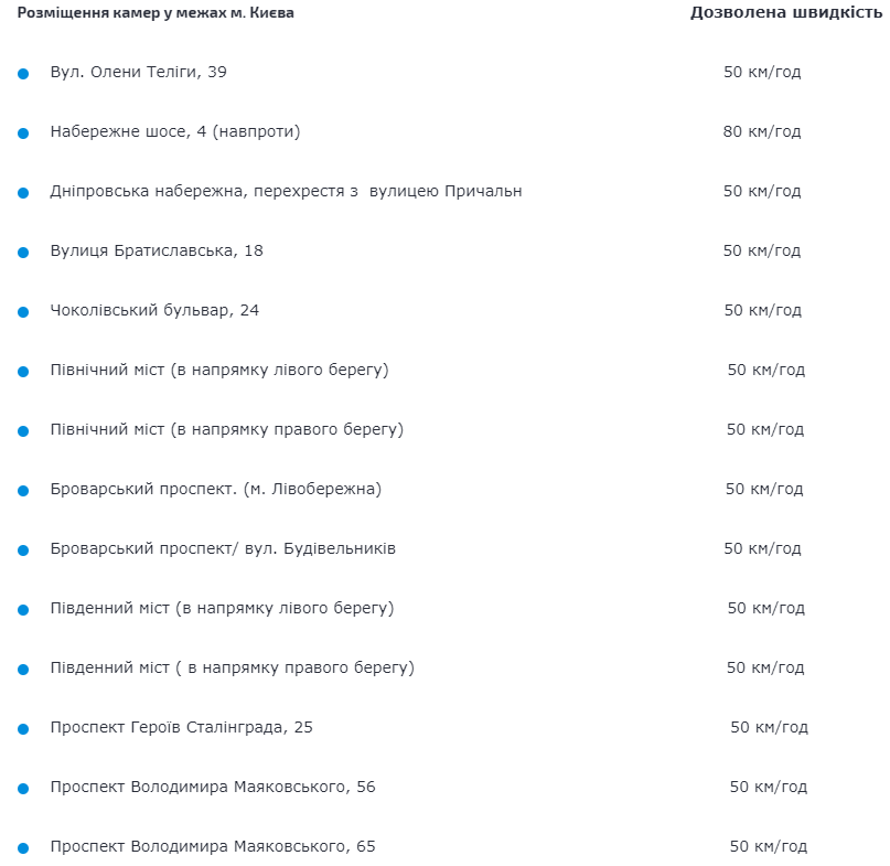 МВД опубликовало список мест размещения камер автоматической фиксации превышения скорости (адреса, карта)