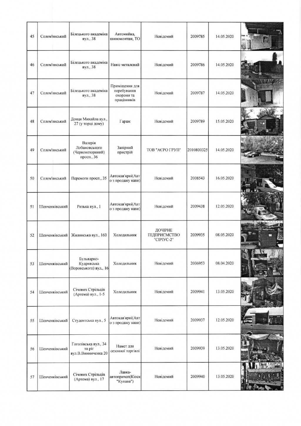 Киевские власти распорядились снести 78 МАФов (адреса)