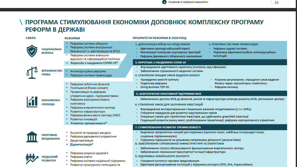 В Кабмине рассматривают три варианта восстановления экономики в условиях пандемии COVID-19