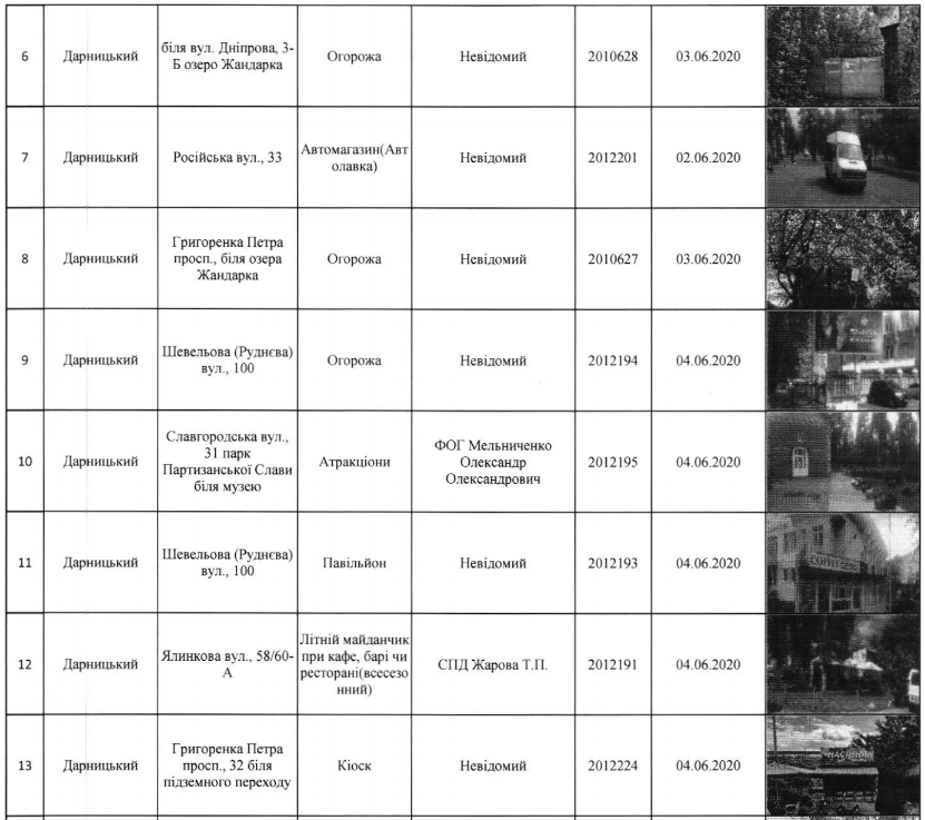 С улиц Киева уберут 120 МАФов (адреса)