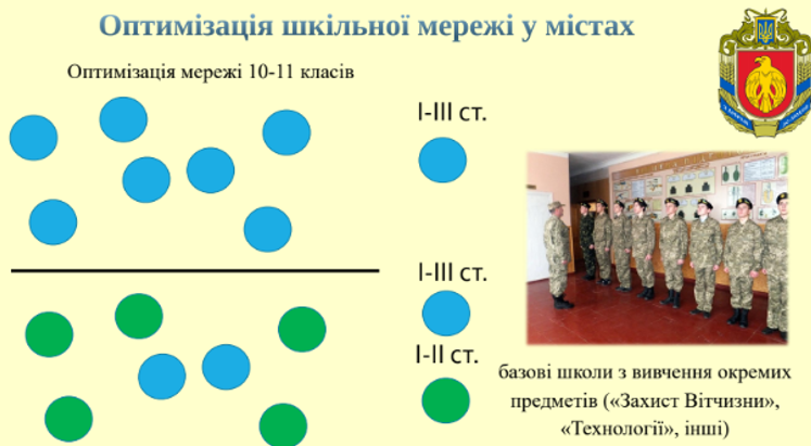 Старша школа в Україні - місія здійсненна?