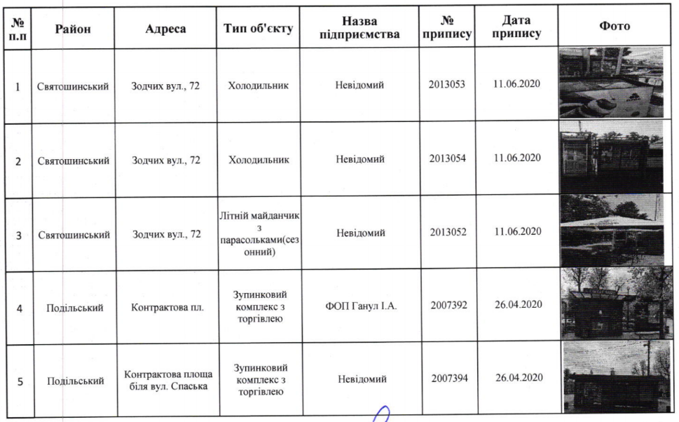 С улиц Киева уберут 120 МАФов (адреса)