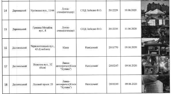 С улиц Киева уберут 130 МАФов (адреса)